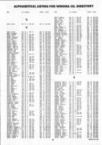 Landowners Index 018, Winona County 1992